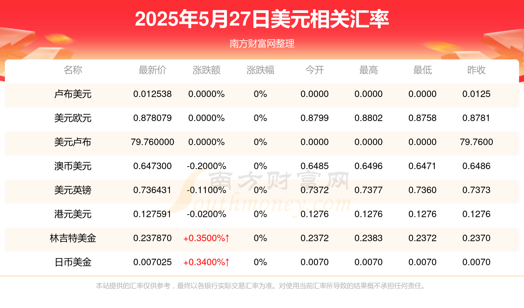 ARB冲破27美元大关，牛市是否已来临？
